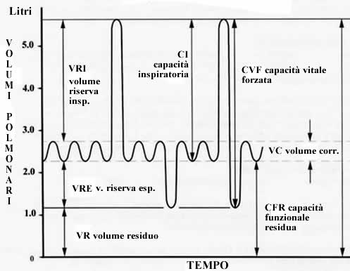 spirometria